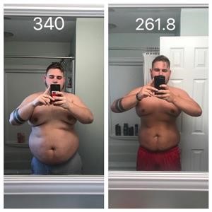 Keto Diet Plan for Hypertension